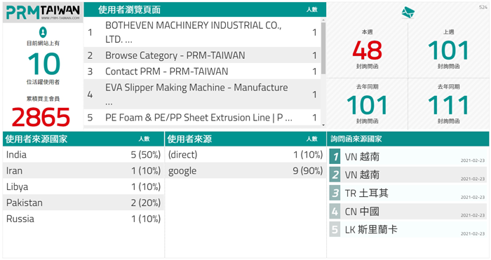 PRM_流量數據