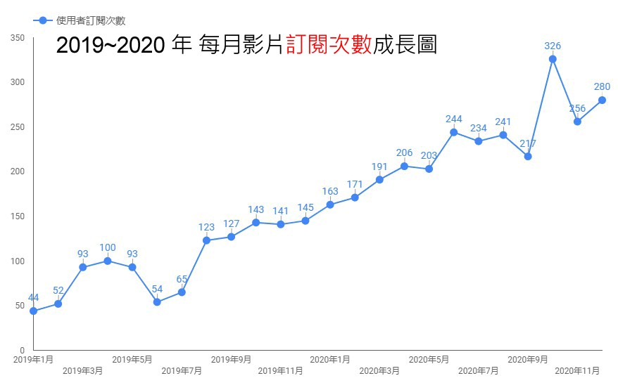 B2B 國際行銷服務